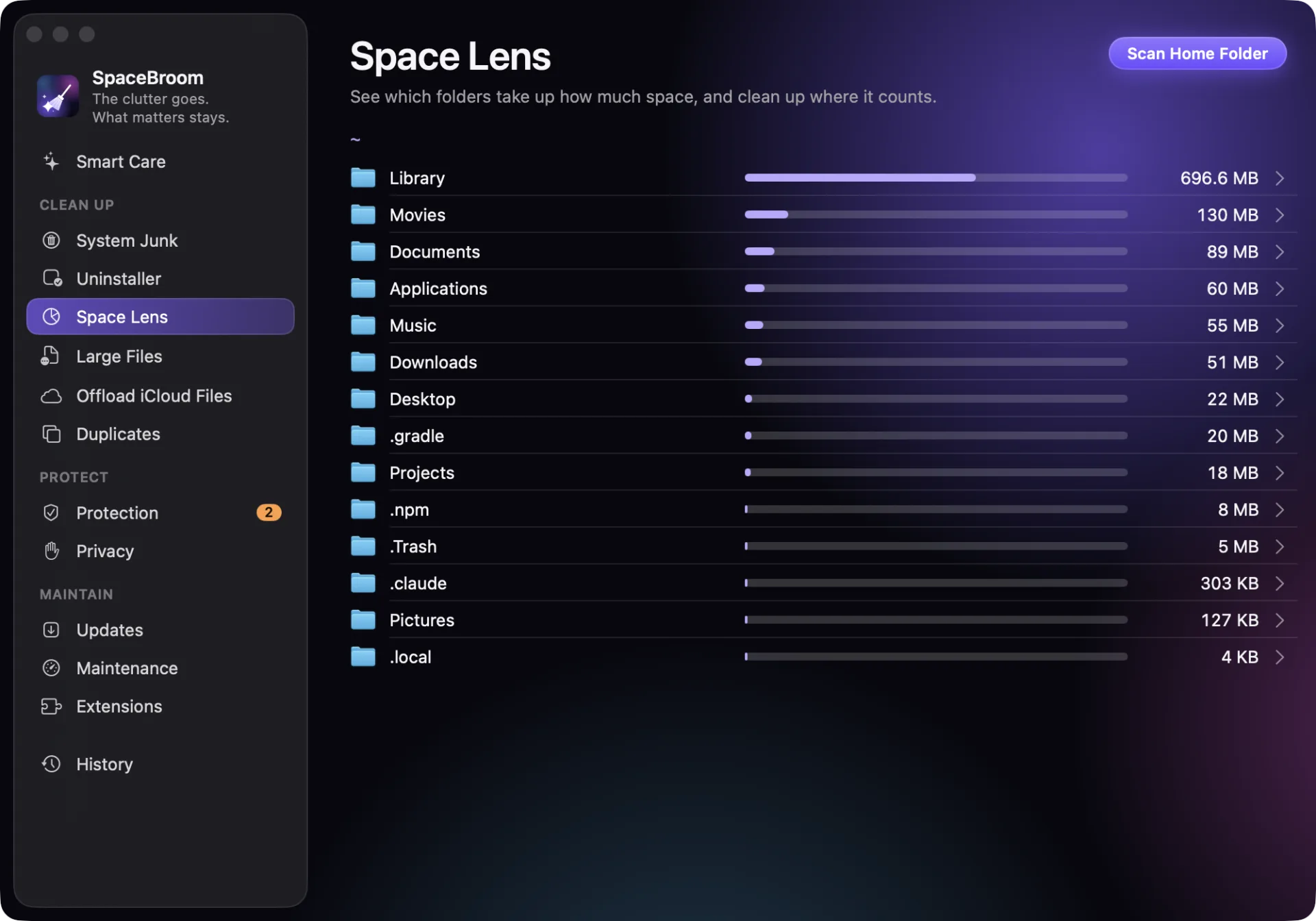 Space Lens shows the folders in the home folder by size.